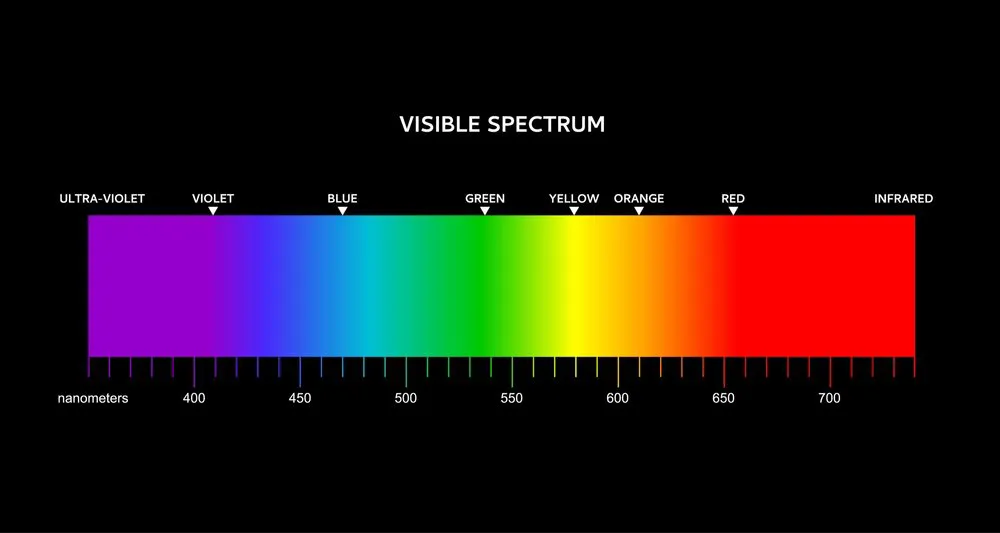 spectrum
